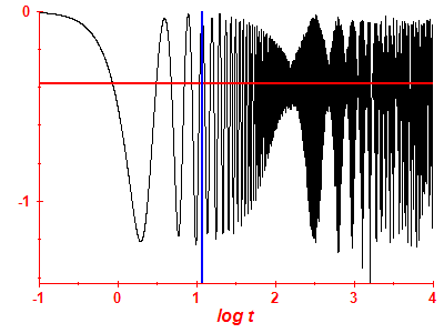 Survival probability log